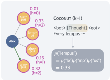 Training Large Language Models to Reason in a Continuous Latent Space